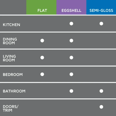 Sesame Seed Interior Flat Paint